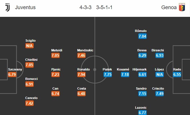  23h00 ngày 20/10, Juventus vs Genoa: Mở cánh cửa lịch sử - Bóng Đá