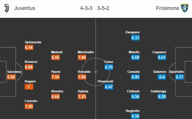  0h30 ngày 16/02, Juventus vs Frosinone: Chạy đà cho trận đánh lớn - Bóng Đá