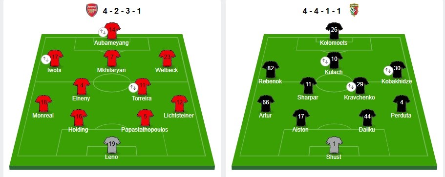 Sau trận Arsenal - Bóng Đá