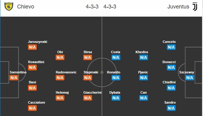 Juve Chievo - Bóng Đá