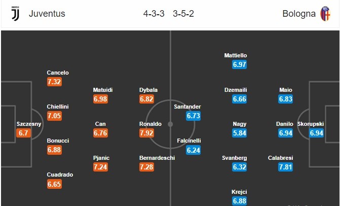 Trước trận Juve - Bóng Đá