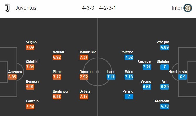 02h30 ngày 08/12, Juventus vs Inter Milan: Derby d'Italia rực lửa - Bóng Đá
