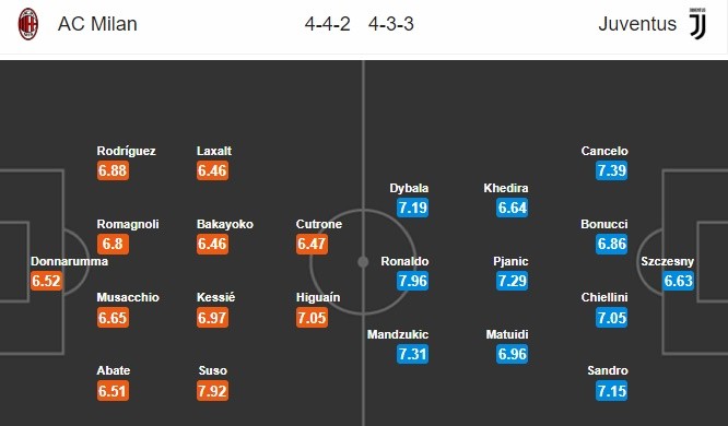  02h30 ngày 12/11, AC Milan vs Juventus: Tập bắn chờ Man United - Bóng Đá