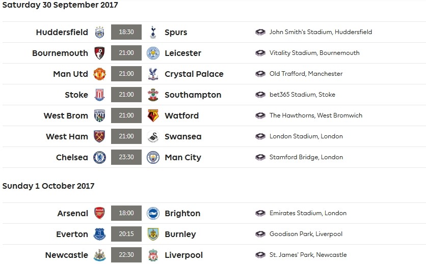 Trước vòng 7 Ngoại hạng Anh: Cuộc chiến trên đỉnh - Bóng Đá