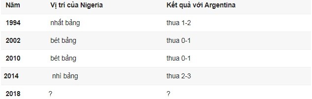  - Bóng Đá