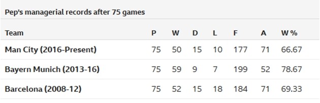 Bây giờ, Man City còn ngán ai? - Bóng Đá