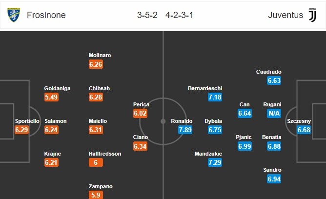 Trước trận Juve - Bóng Đá