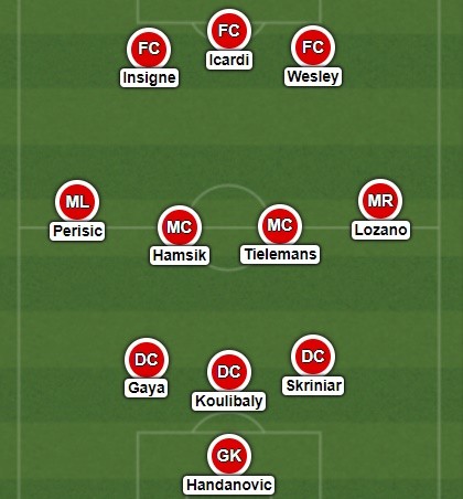 Đội hình vắng mặt Champions League - Bóng Đá