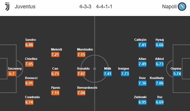 23h00 ngày 28/09, Juventus vs Napoli: Biến thất vọng thành động lực - Bóng Đá