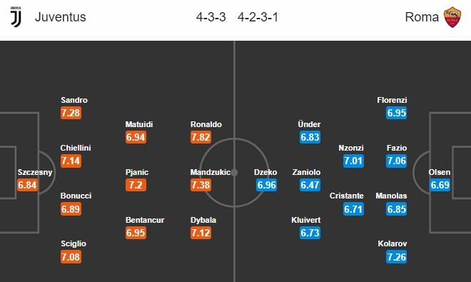 02h30 ngày 23/12, Juventus vs AS Roma: Kỳ quan thứ 8 - Bóng Đá