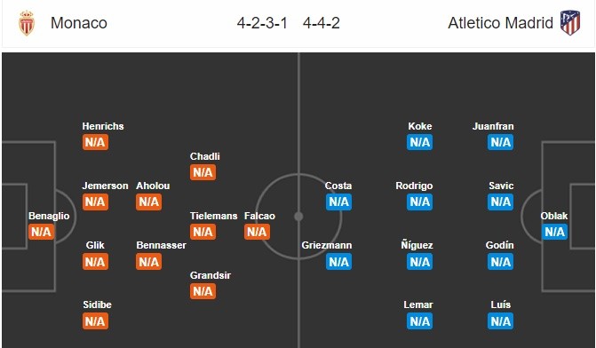 2h00 ngày 19/09, AS Monaco - Atletico Madrid: Những người cùng khổ - Bóng Đá