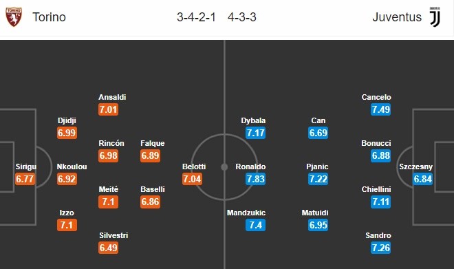  02h30 ngày 16/12, Torino vs Juventus: Derby della Mole  - Bóng Đá