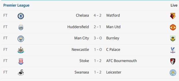 Tổng hợp loạt trận 21h00 Ngoại hạng Anh: Leicester đổi vận, ngựa ô Newcastle  - Bóng Đá