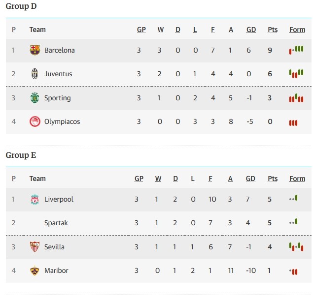 Tổng hợp lượt đi Champions League: Sức mạnh Anh quốc, thiên tài Messi - Bóng Đá