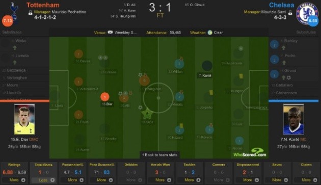 Chelsea và Jorginho: Giờ thì kiểm soát bóng để làm gì? - Bóng Đá