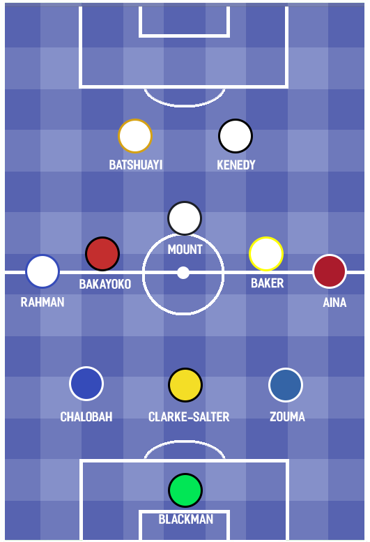 Đội hình hàng cho mượn của Chelsea - Bóng Đá