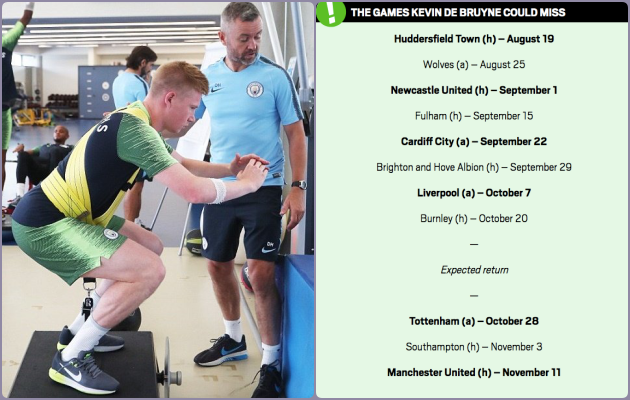 De Bruyne có thể bỏ lỡ những trận nào trong 3 tháng tới? - Bóng Đá
