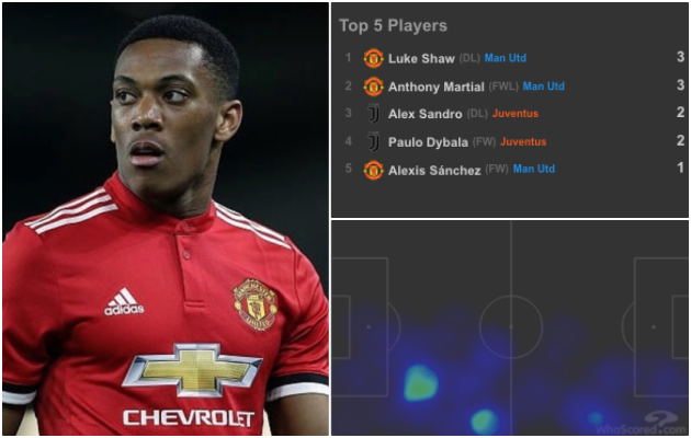 Bạn đã hiểu Man Utd 'phục hận' Juventus như thế nào chưa? - Bóng Đá