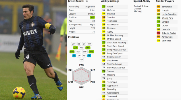 Họ đang ở đâu? Đảng phái Inter Milan đã thống trị Pro Evo! - Bóng Đá