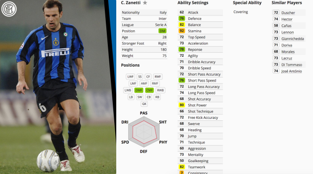 Họ đang ở đâu? Đảng phái Inter Milan đã thống trị Pro Evo! - Bóng Đá