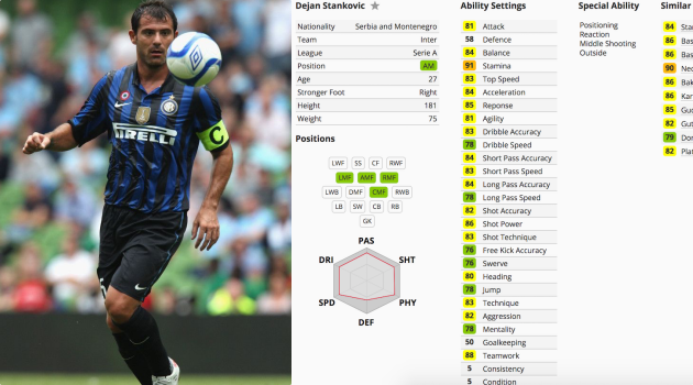 Họ đang ở đâu? Đảng phái Inter Milan đã thống trị Pro Evo! - Bóng Đá