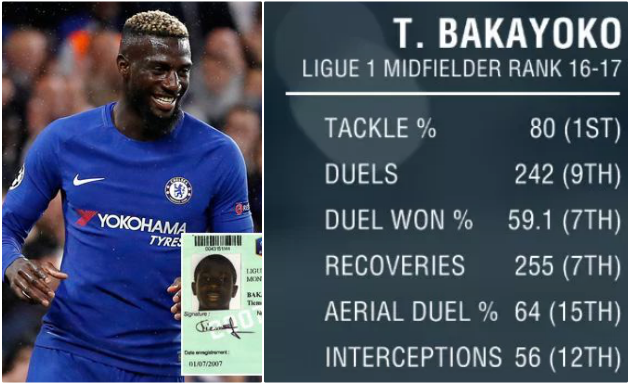 Bakayoko và câu chuyện chưa kể về cái chân gãy thời thơ ấu! - Bóng Đá