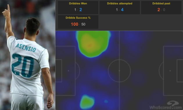 Bạn đã hiểu vì sao Real Madrid thất bại trước CSKA Moscow chưa? - Bóng Đá