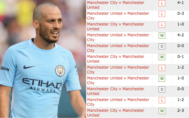 Pochettino có thể đem lại điều gì cho Man Utd? - Bóng Đá