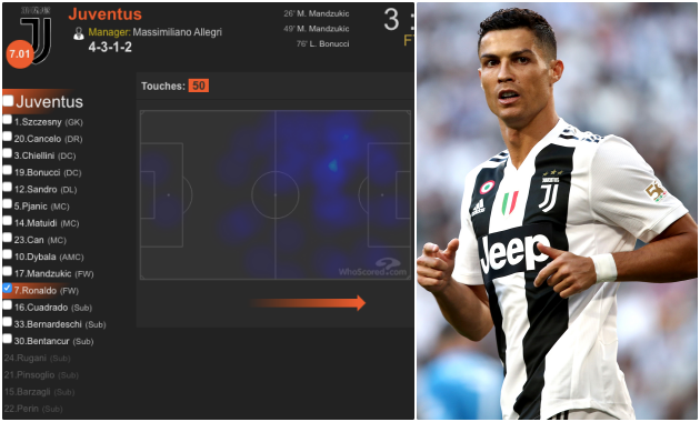 Bạn đã hiểu vì sao Ronaldo 'mê kiến tạo' hơn chưa?  - Bóng Đá