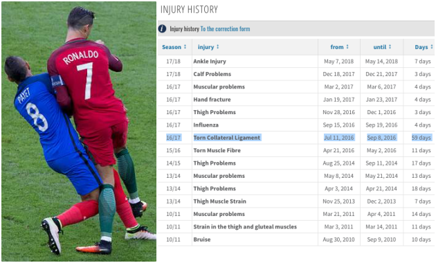 Bạn đã hiểu vì sao Ronaldo 'mê kiến tạo' hơn chưa?  - Bóng Đá