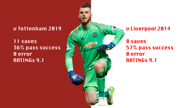 Bạn còn nhớ lần gần nhất De Gea thực sự 