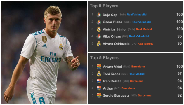 Real Madrid đang biến thành một đội bóng Anh dưới thời Solari! - Bóng Đá