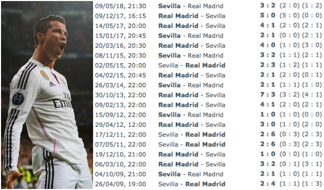 Dư âm Sevilla 3-0 Real Madrid: Sống xa Ronaldo chẳng dễ dàng! - Bóng Đá