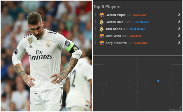 Ai là cầu thủ chơi tệ nhất trận El Clasico vừa qua? - Bóng Đá