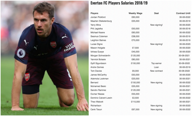 Everton có động thái mới, quyết 'cuỗm' Ramsey từ tay Man Utd - Bóng Đá