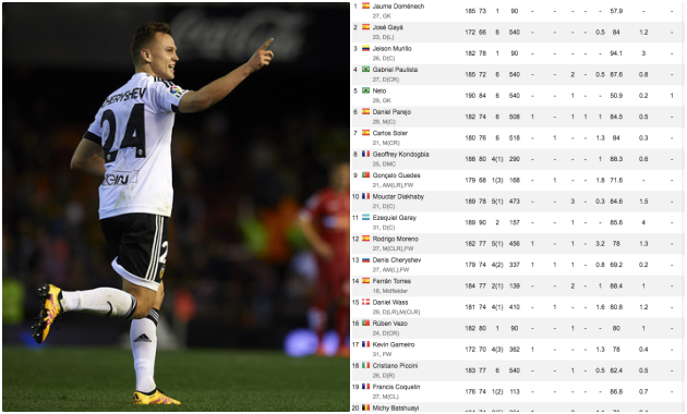 Đây! Cái tên quen thuộc Man Utd cần chú ý khi đụng Valencia - Bóng Đá