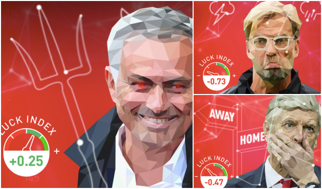 Bạn đã biết Man Utd mùa trước may mắn thế nào chưa? - Bóng Đá