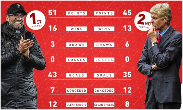 Liverpool, 10 năm, 5 năm và xin hãy nhớ 