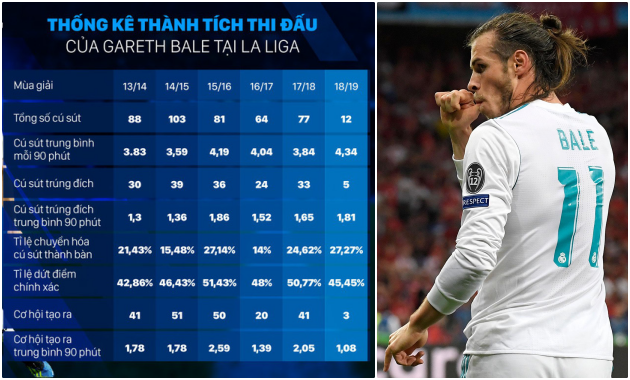 Bạn đã hiểu vì sao người Madrid quên Ronaldo chưa? - Bóng Đá