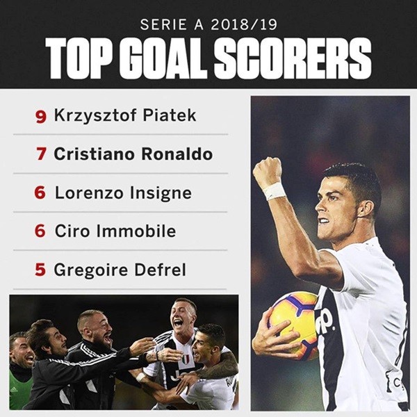 Ronaldo giải cứu Juventus: Định nghĩa siêu sao - Bóng Đá
