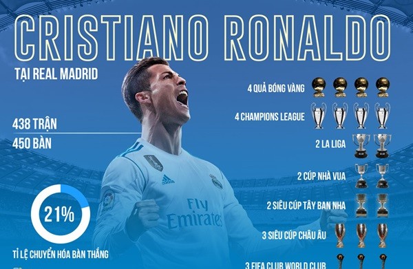 Cristiano Ronaldo và tuổi 34 của một cầu thủ vĩ đại - Bóng Đá