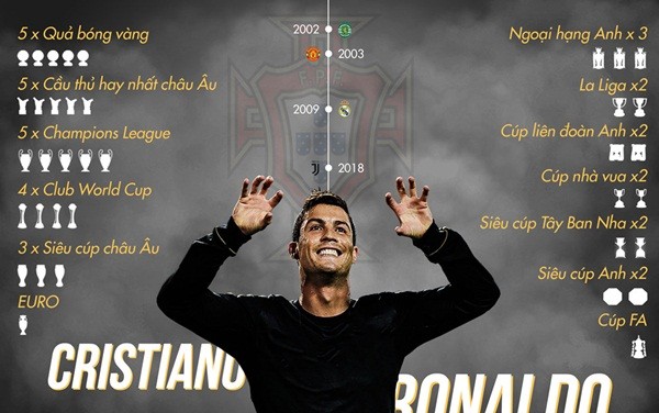  - Bóng Đá