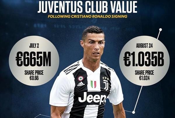Ronaldo tịt ngòi 2 trận liên tiếp: Chuyện gì xảy ra với CR7? - Bóng Đá