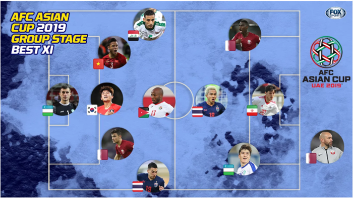 ĐT Việt Nam góp 1 cái tên trong đội hình tiêu biểu vòng bảng Asian Cup 2019 - Bóng Đá
