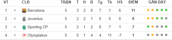 Còn gì đáng xem ở lượt cuối các bảng đấu Champions League? - Bóng Đá