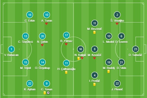 Thổ Nhĩ Kỳ 1-0 Croatia - Bóng Đá
