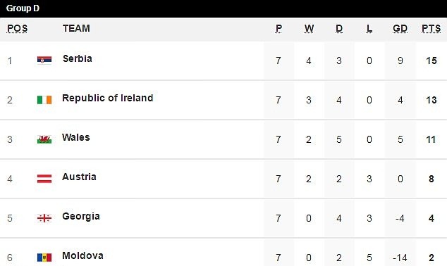 Xứ Wales 1-0 Áo: Thần đồng Ben Woodburn lên tiếng - Bóng Đá