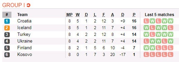 Thổ Nhĩ Kỳ 1-0 Croatia - Bóng Đá