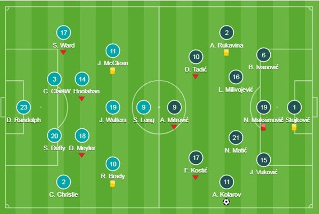 CH Ireland 0-1 Serbia: Tan nát giấc mộng World Cup - Bóng Đá