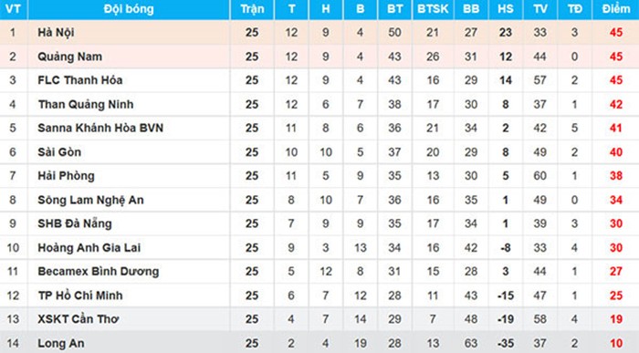VPF thuê trọng tài 9X bắt trận cầu đinh vòng 26 V.League - Bóng Đá